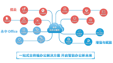洞見2021 永中亮相中國企業服務年會，描繪數智化辦公新篇章與互聯軟件服務